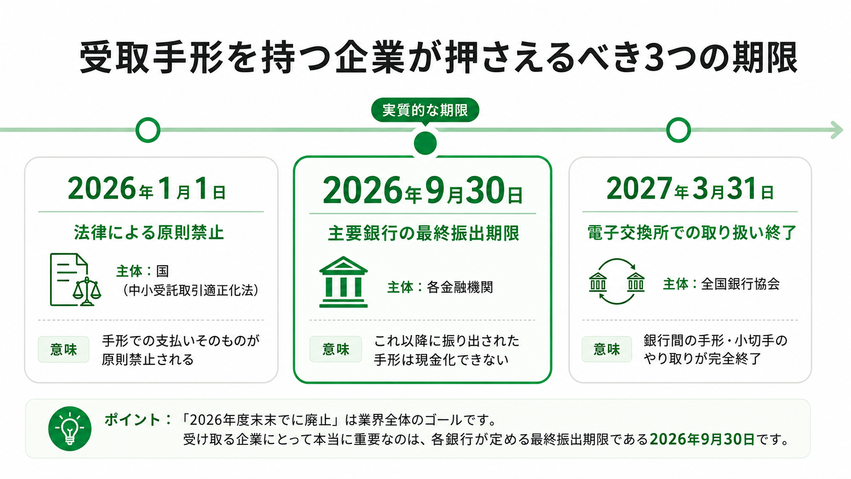 受取手形を持つ企業が押さえるべき約束手形廃止までの3つの期限