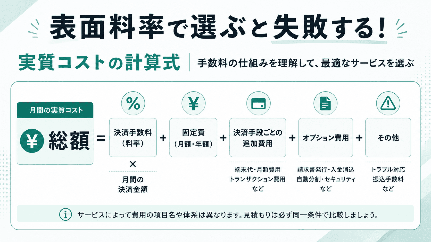 決済代行会社の実質コストの計算式と費用内訳の図解