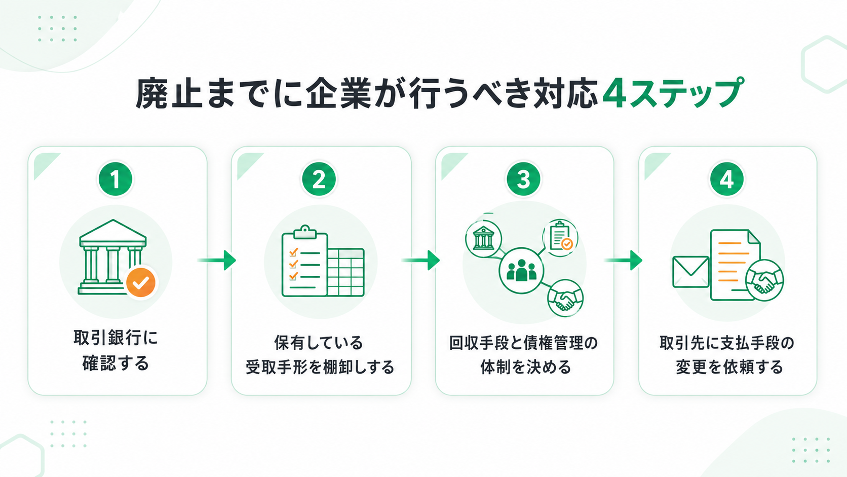 約束手形の廃止までに企業が行うべき4つの対応ステップ