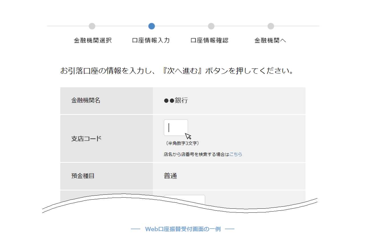 「Web口座振替受付」による手続き