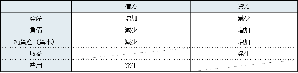 そもそも消込とは
